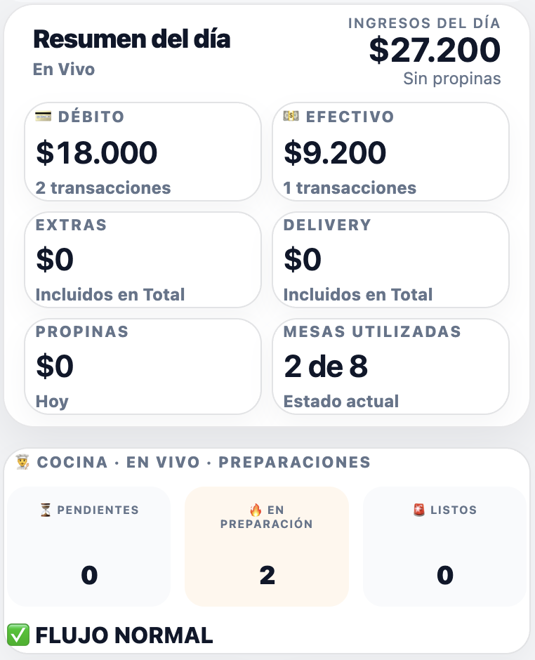 Mestto Admin · Dashboard en vivo
